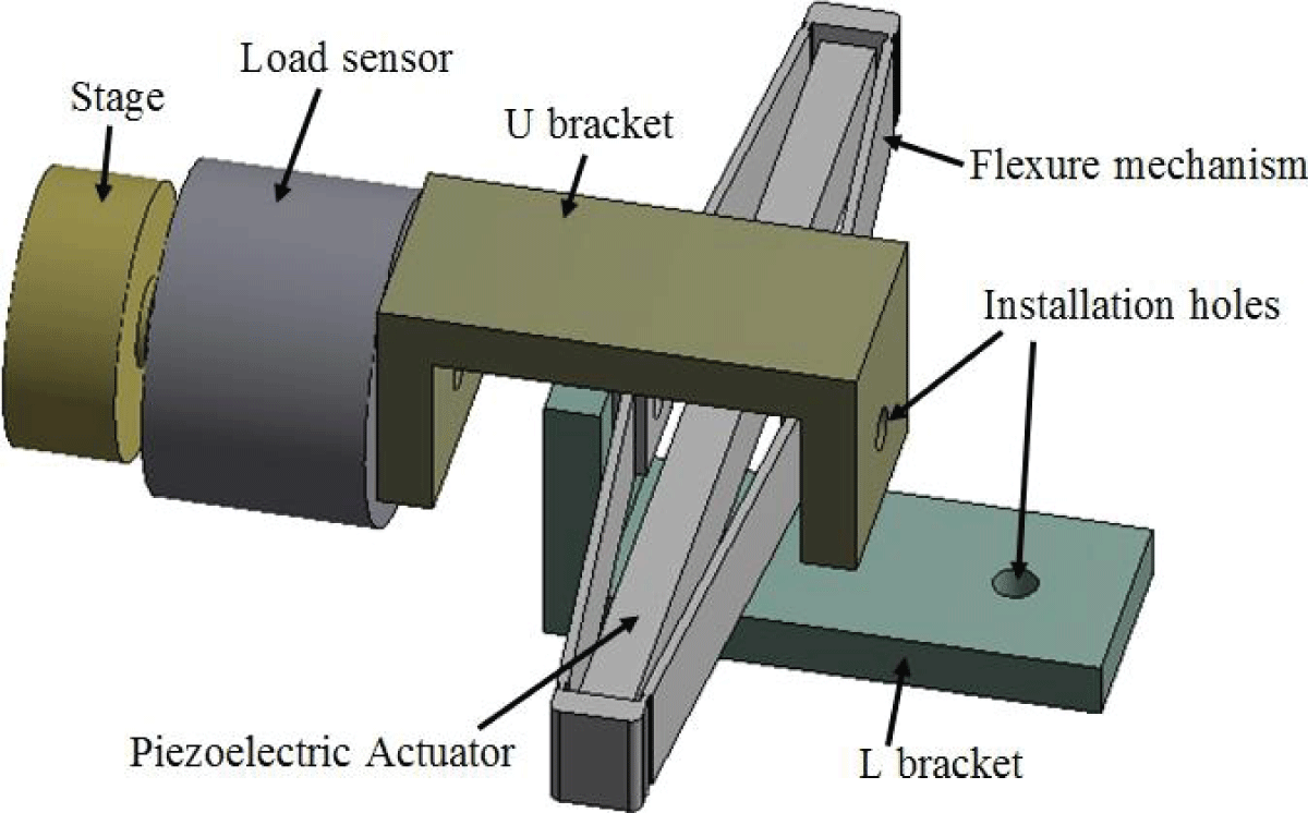 Model of the proposed high precision driven unit.