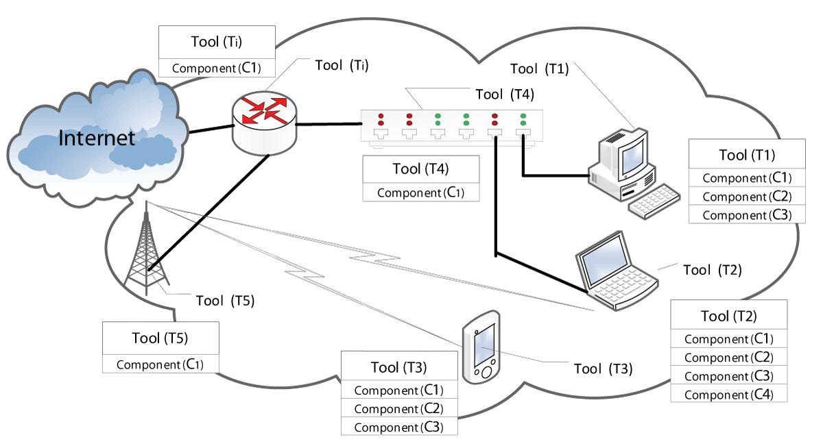 A fragment of a conditional educational information system (draft layout).