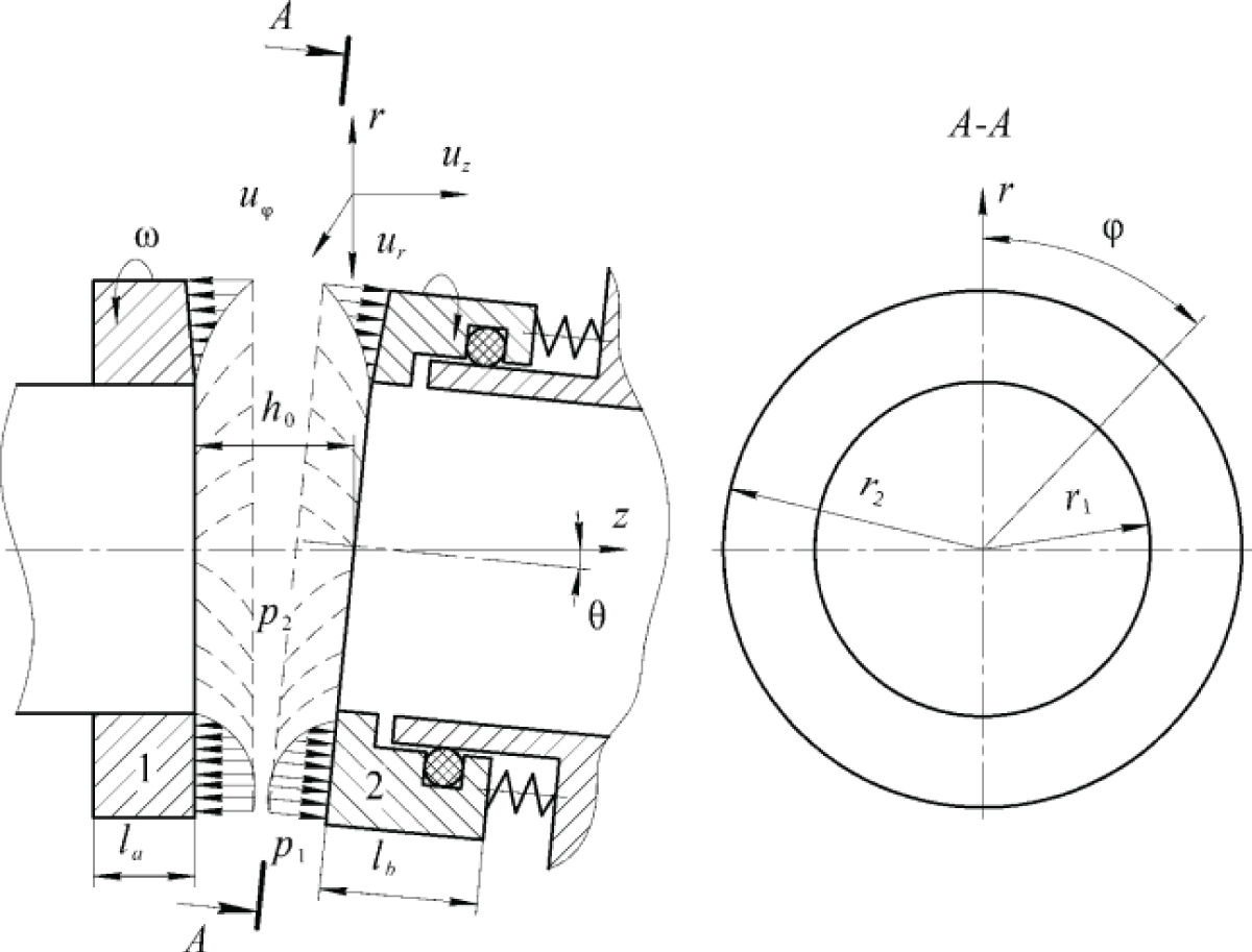 Scheme of the end gap of the sealing unit after it enters the liquid friction mode with the determining influence of hydrostatic forces. Let’s introduce the following definitions: r, z, are radial, axial, and angular coordinates;  ur, uz, uφ are the radial, axial, and angular velocities of the medium flow; ω is the angular velocity of rotation of the ring; p1,p2 - pressure before and after the seal; Fn is the force of the elastic spring element; h0 - the average gap between the sealing surfaces; la, lb are the body heights of ring A and ring B, respectively; θ - the angle of non-parallelism of the sealing surfaces of the rings; r1, r2 - inner and outer radii of the sealing surfaces of the rings.