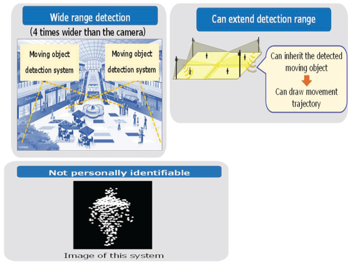 Detection Range and Output.