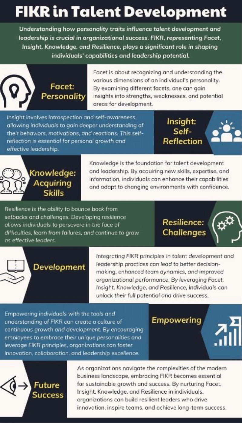 A proposed assessment tool using FIKR in talent development and leadership.