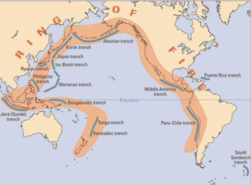 Countries located in the ring of fire [3].