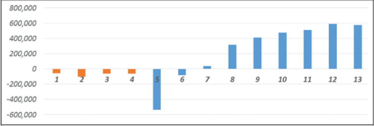 Technology Usage on Geothermal Energy Globally [27].