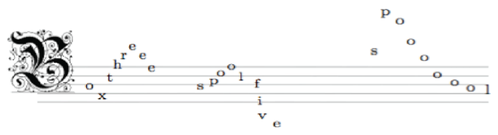 The Expressivity dimension is the dynamic support of the Expression dimension.