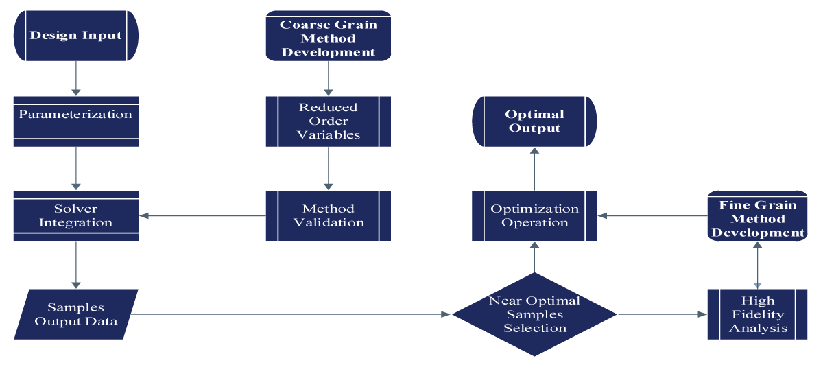 Methodology Demonstration.