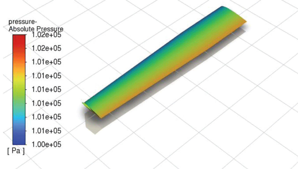 Pressure load distribution along the wing's lower surface.