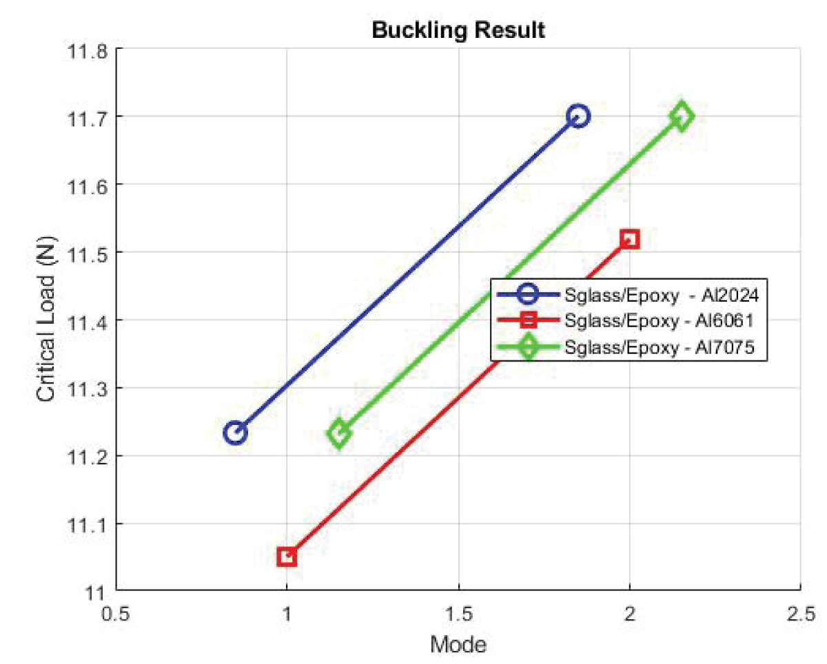 Buckling EGlass/Epoxy.