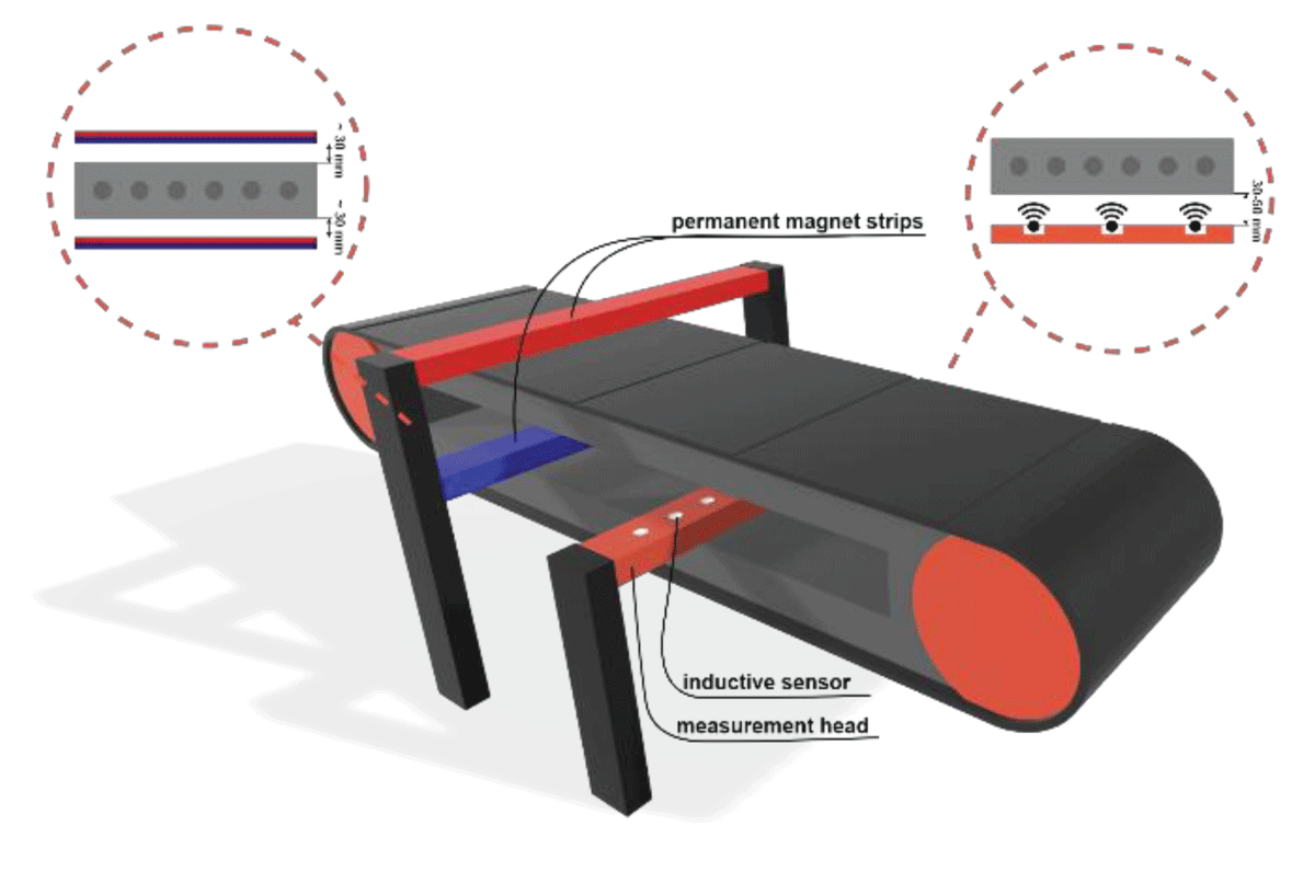 Schematic of the installation of the DiagBelt+ diagnostic system on a conveyor belt.