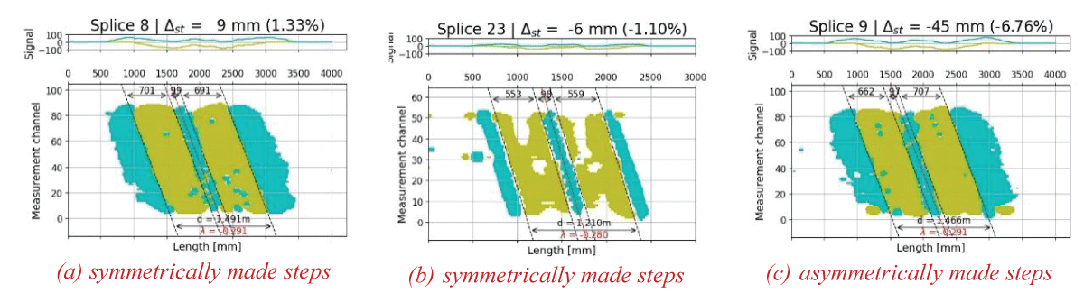 Examples of signals from two-stage skewed belt splices along with the determined geometry.