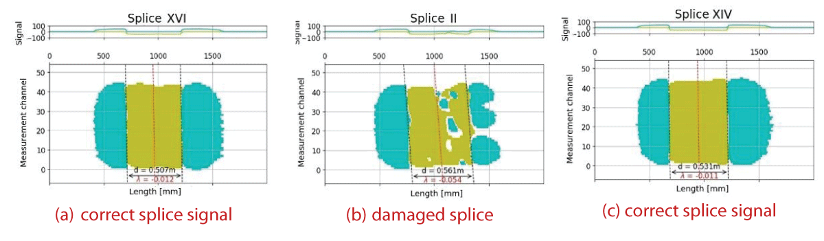 Examples of signals from single-stage straight belt splices along with the determined geometry.