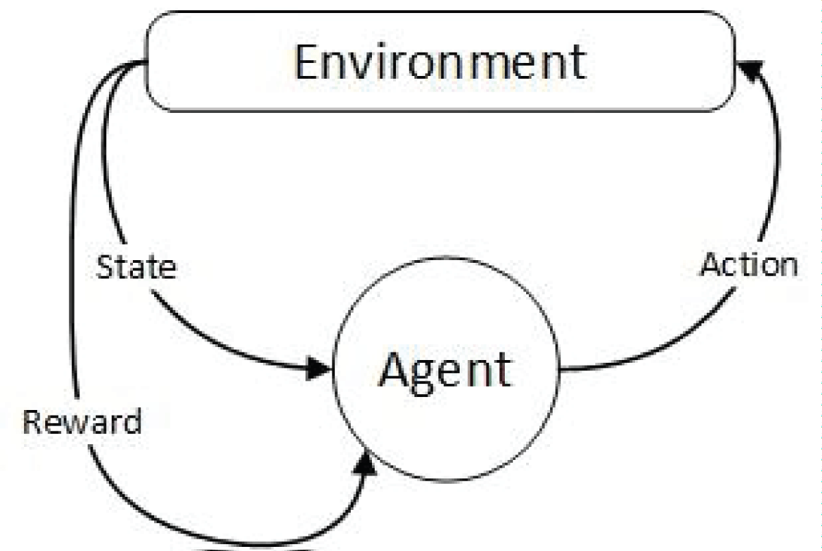 Working Flow of MDP.