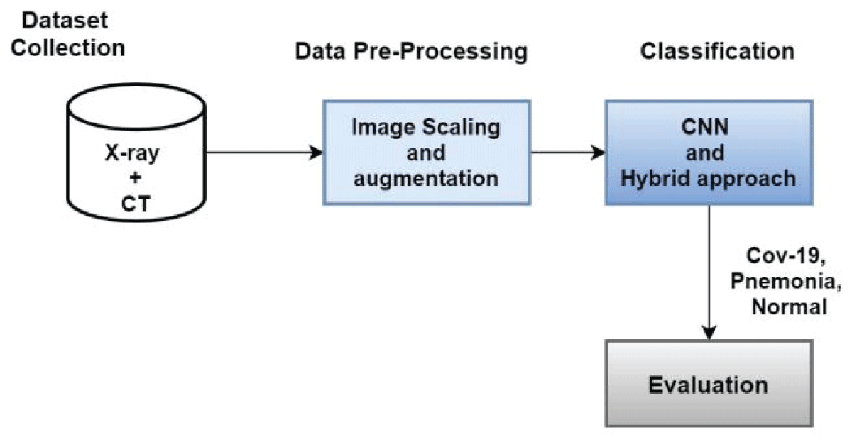 Proposed Methodology Diagram.