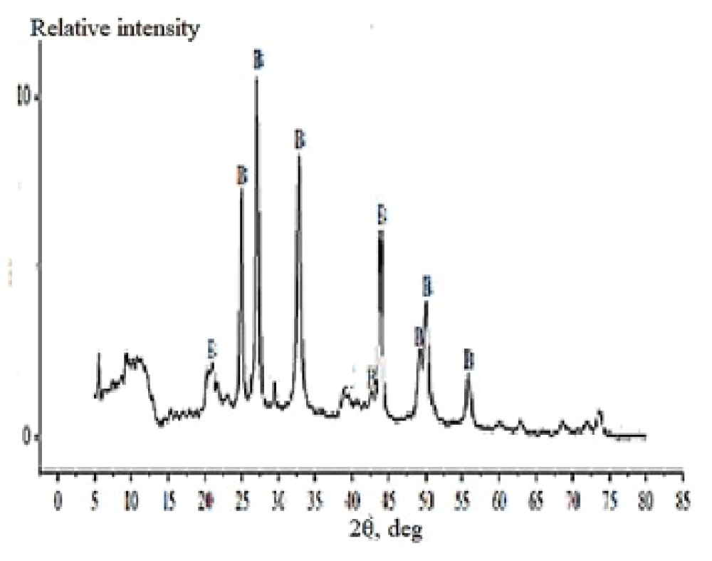 X-ray diffraction patterns of sample 5. В – vaterite. 