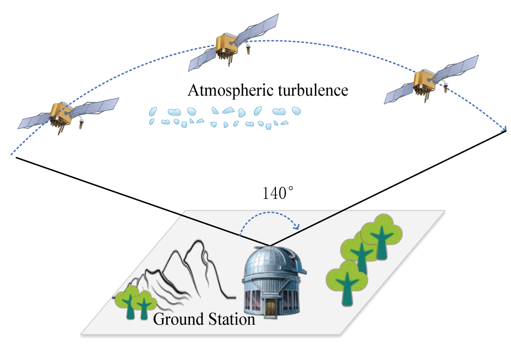 Illustrates a schematic diagram of link transmission quality prediction in a low Earth orbit satellite-ground laser communication scenario.