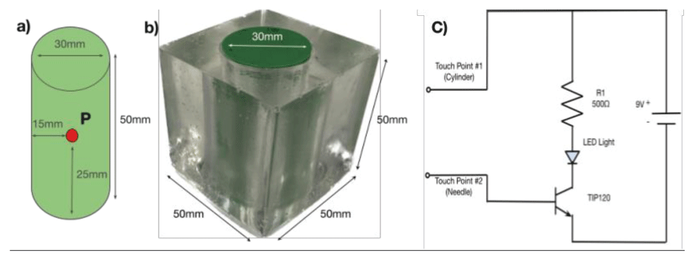 Simplified spinal model with a detection feedback circuit. a) Cylinder representing the spine. b) Cylinder encased in gel representing the body of the patient. c) Circuit for detecting contact.