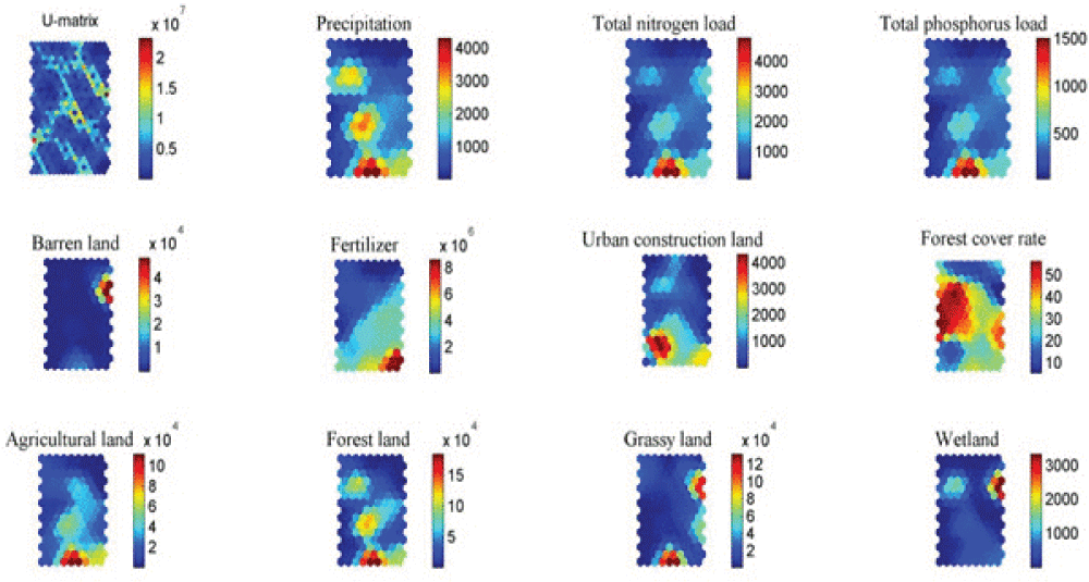 Factor correlation in the Yangtze River Basin.