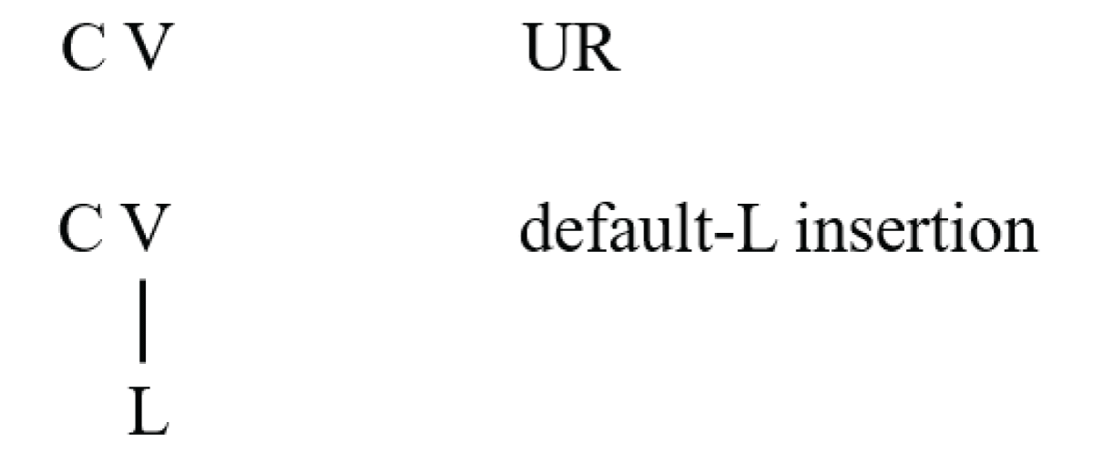 Default Tone Rule illustration of the CV structure. UR = Underlying Representation; default-L insertion = default low-level tone insertion.