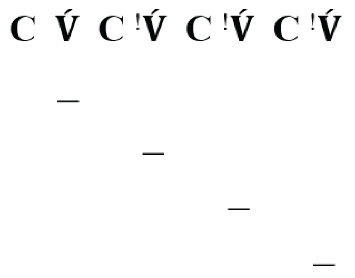 Illustration of tone downstepping, showing a gradual lowering of pitch between successive high tones (H!H) in a terraced pattern.