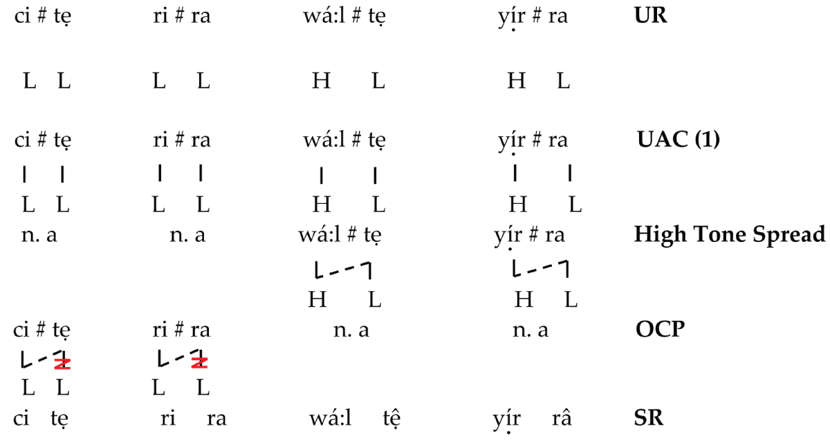 High Tone Spread Rule application.