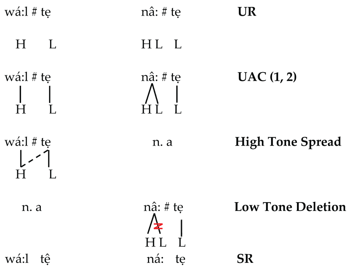 Sequence A derivation application.