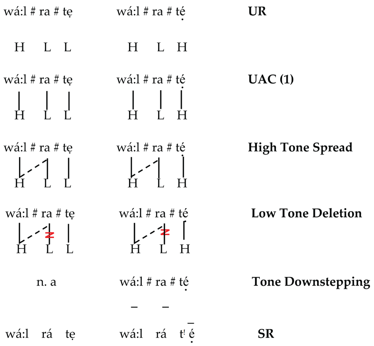 Form 2 derivation application.