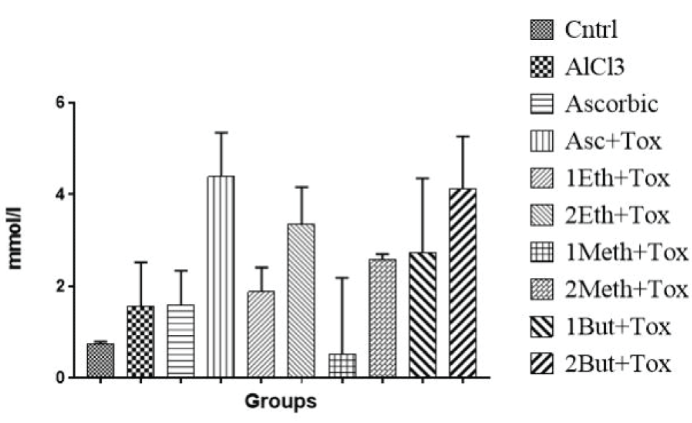 Effects of Extract of Massularia acuminata and Ascorbic Acid on Serum Calcium Level of Rats Exposed to Aluminium Chloride.