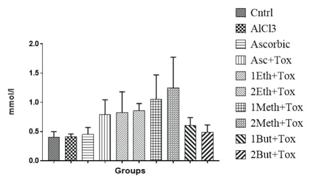 Effects of Extract of Massularia acuminata and Ascorbic Acid nn Serum VLDL Level of Rats Exposed to Aluminium Chloride.