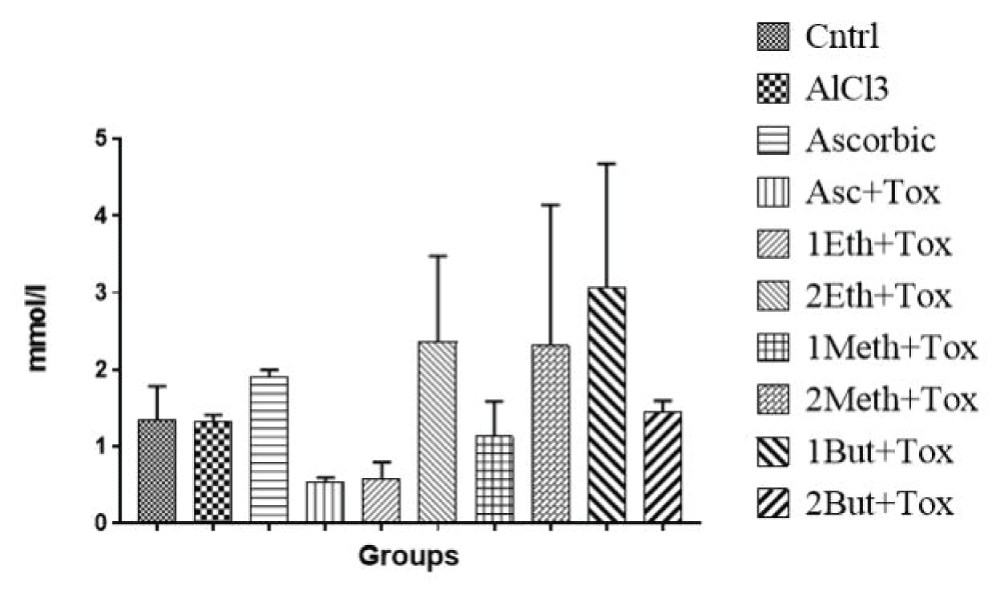 Effects of Extract of Massularia acuminata and Ascorbic Acid nn Serum HDL Level of Rats Exposed to Aluminium Chloride.