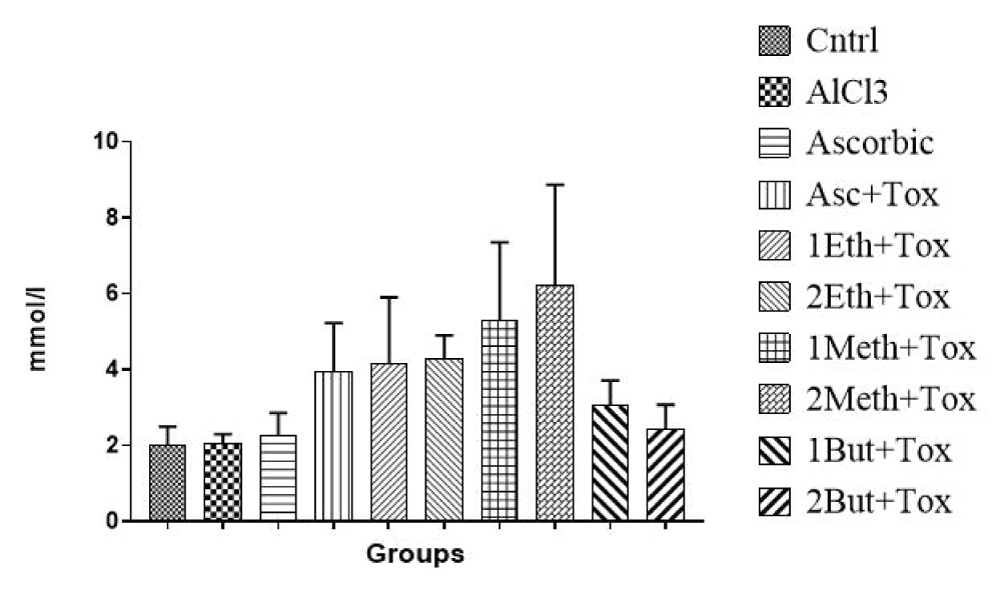 Effects of Extract of Massularia acuminata and Ascorbic Acid on Serum Triglyceride Level of Rats Exposed to Aluminium Chloride.