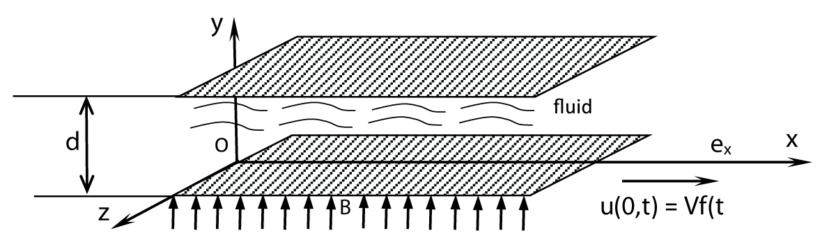 Flow geometry.