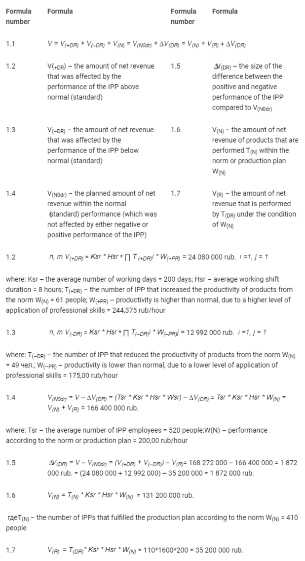 <p>Formulas that reveal the essence of the standard-production methodology.</p>