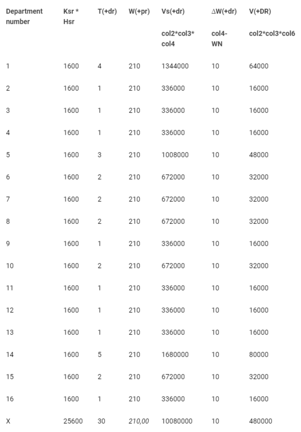 <p>Calculation of the amount of net revenue affected by the positive business reputation of the IPP.</p>