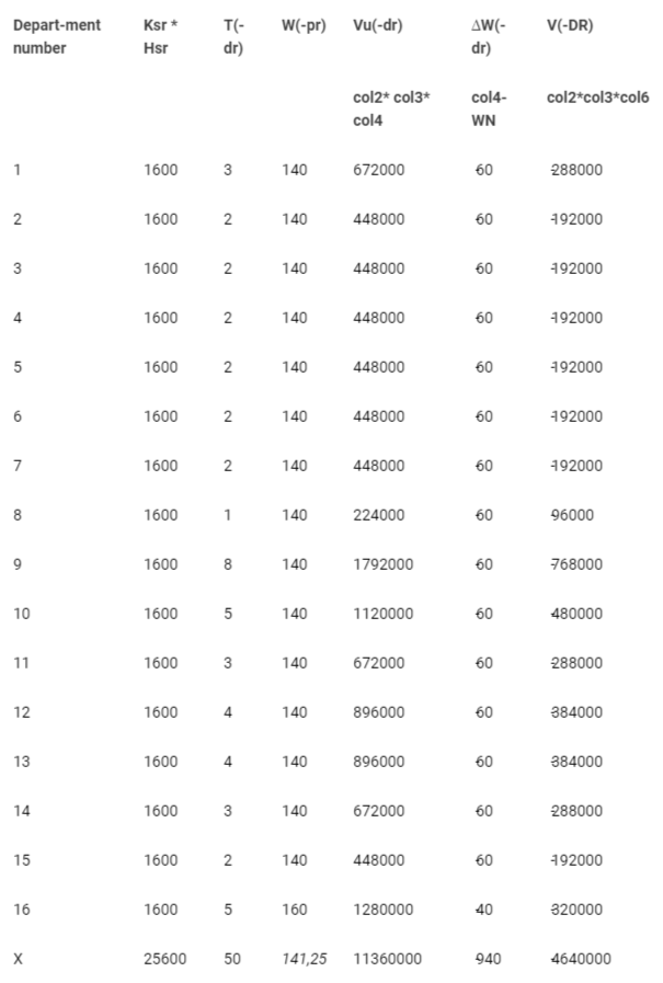 <p>Calculation of the amount of net revenue affected by the negative business reputation of the IPP.</p>