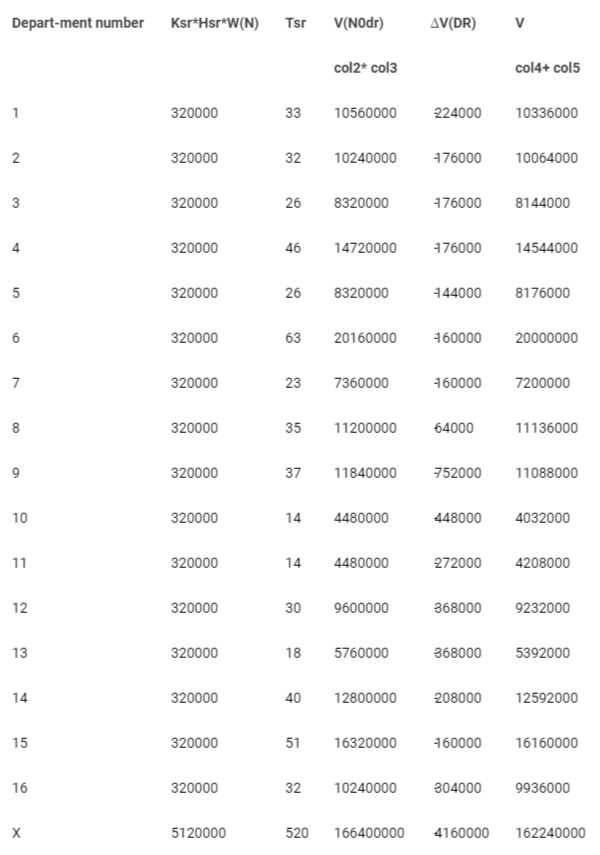 <p>Calculation of the amount of net revenue affected by the business reputation of the IPP.</p>