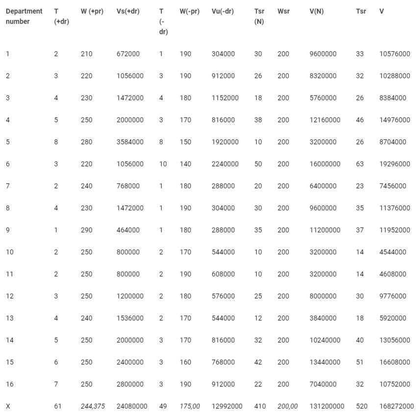 <p>Calculation of net revenue.</p>