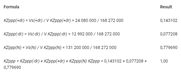 <p>Calculation of variable cost distribution coefficients.</p>