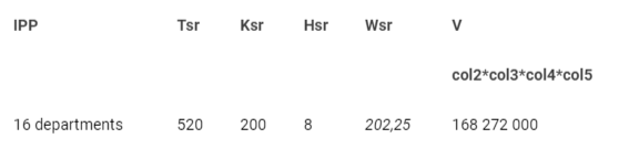 <p>Initial data for the formation of the methodology.</p>