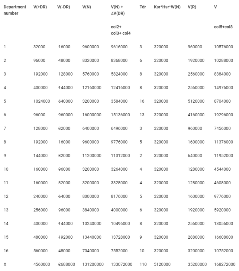 <p>Calculation of the amount of net revenue affected by the business reputation of the IPP.</p>