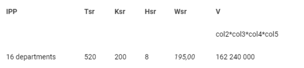 <p>Initial data for the formation of the methodology.</p>