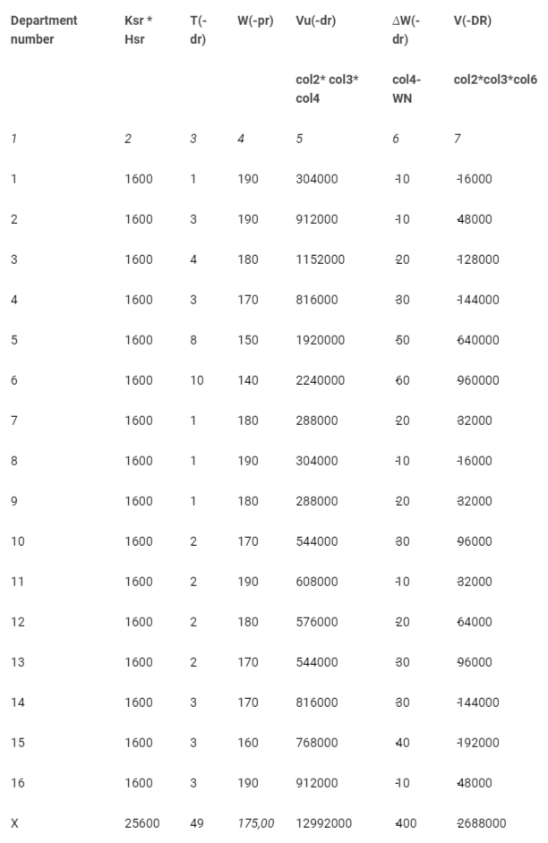 <p>Calculation of the amount of net revenue affected by the negative business reputation of the IPP.</p>