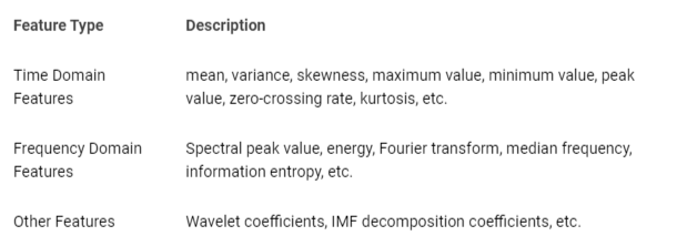 <p>Feature types in action recognition tasks.</p>