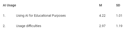 <p>AI Usage Statistics (N = 242).</p>