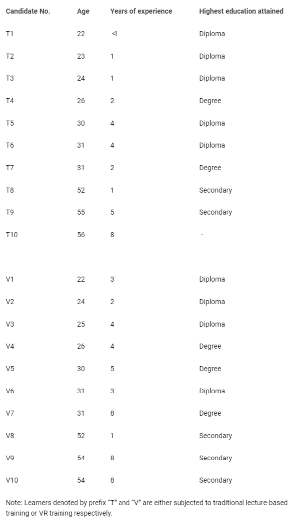 <p>Demographics of candidates.</p>