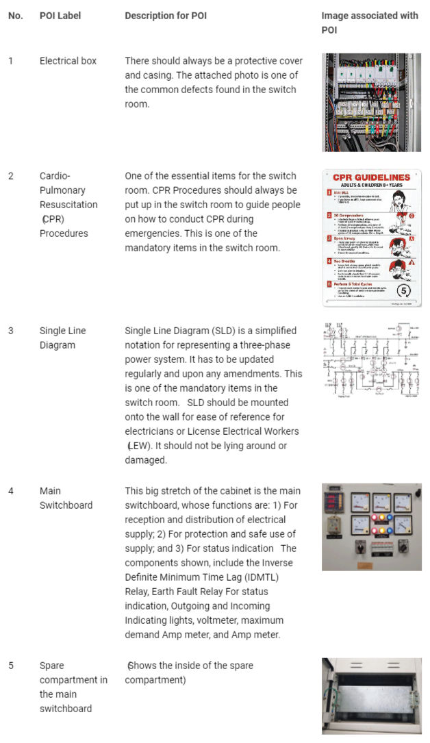 <p>Details embedded within each POI shown in Figure 1.</p>