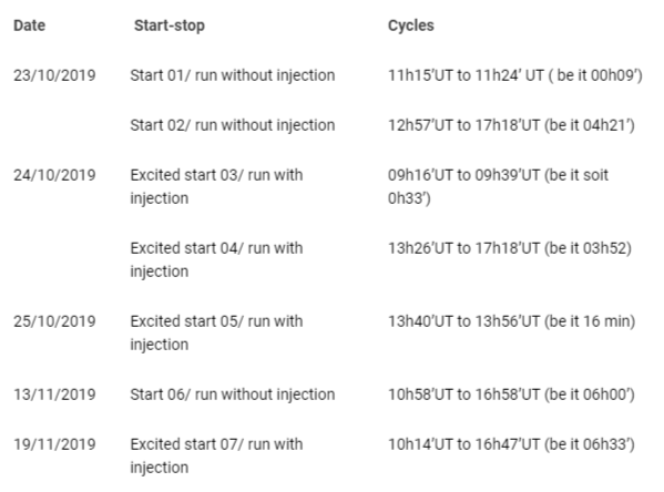 <p>Seven start-stop cycles of the turbine-generator unit 5.</p>