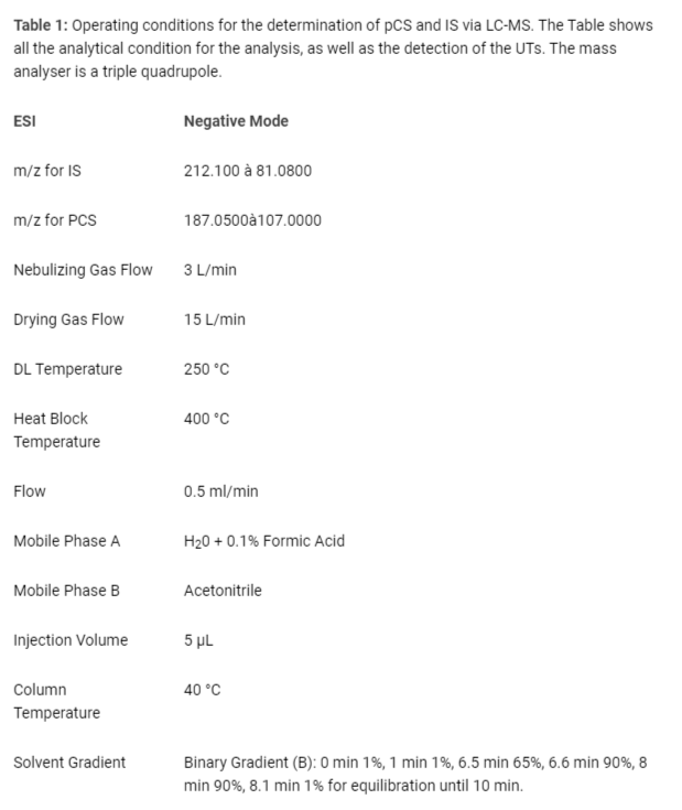 <p>Operating conditions for the determination of pCS and IS via LC-MS. The Table shows all the analytical condition for the analysis, as well as the detection of the UTs. The mass analyser is a triple quadrupole.</p>