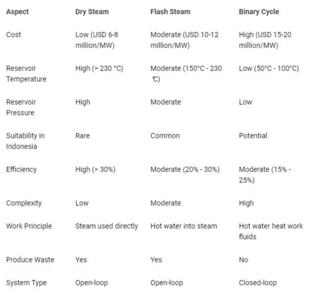 <p>Geothermal Energy Systems Comparison [12,30].</p>