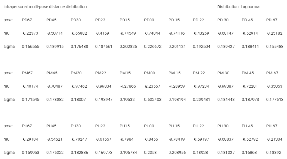 <p>Fit parameter estimation for intrapersonal multi-pose distance data.</p>