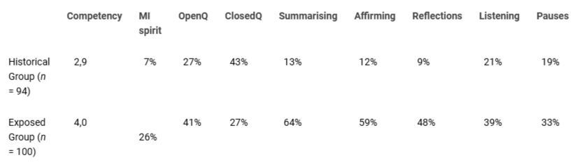 <p>A comparison between the historical and exposed group.</p>