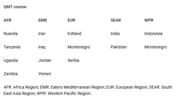 <p>QMT course: Low and Middle-Income Countries (LMIC) involved</p>